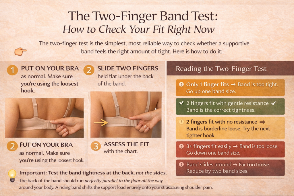 The Two-Finger Band Test How to Check Your Fit Right Now